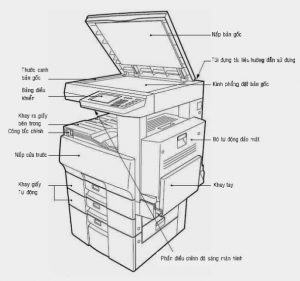 MÁY PHOTOCOPY RẺ NHẤT HAI BÀ TRƯNG